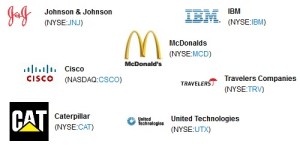 Stock Ticker Symbols: What Is A Stock Ticker? | Trade Education